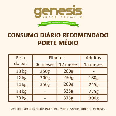 Ração Premiatta Genesis Raças Médias