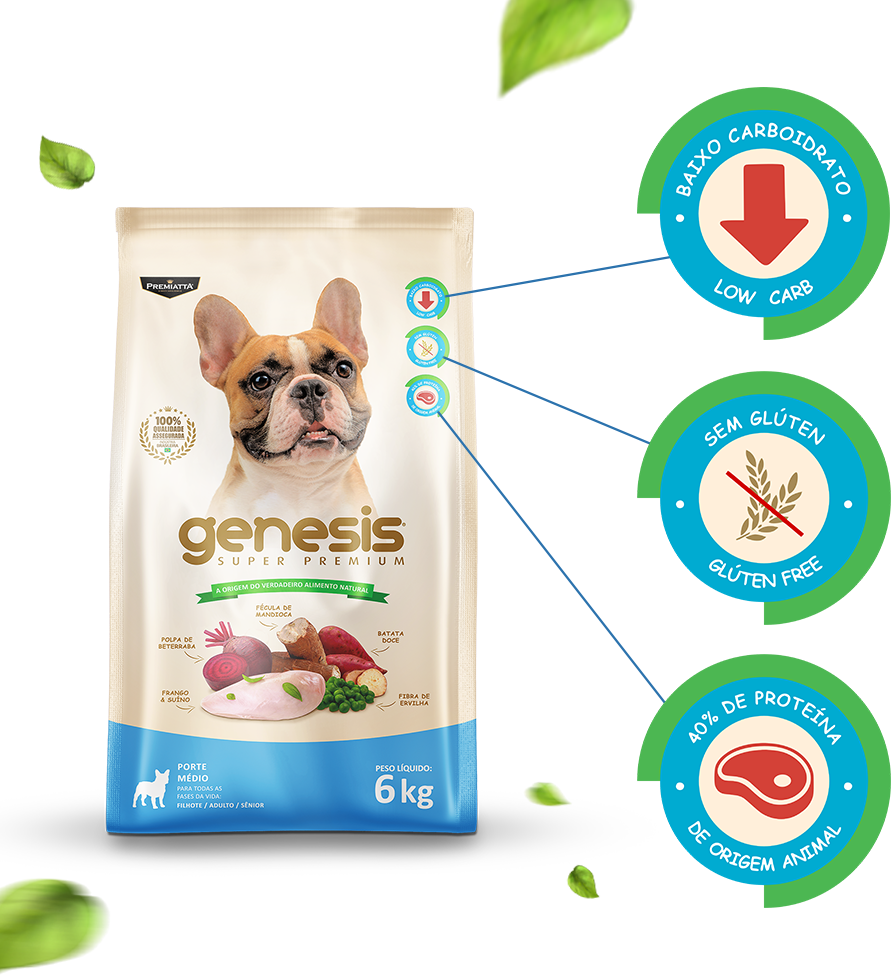 Ração Premiatta Genesis Raças Médias - 6Kg
