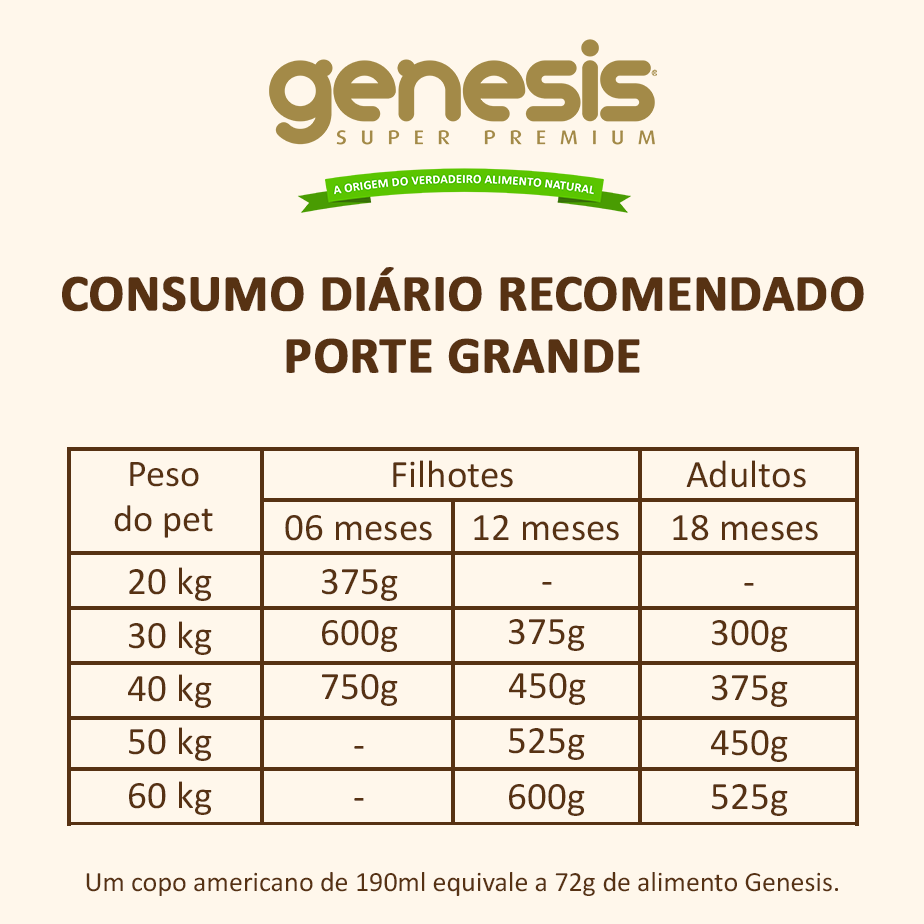 Ração Premiatta Genesis Frango e Suino para Cães Porte Grande - 10,5Kg