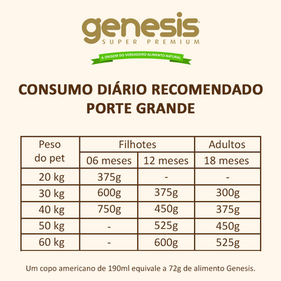 Ração Premiatta Genesis Frango e Suíno para Cães Porte Grande