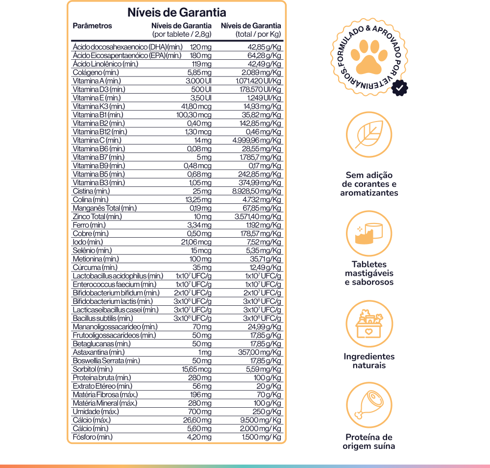 Suplemento Alimentar Buddy Nutrition Pele & Pelagem para Cães - 168 g