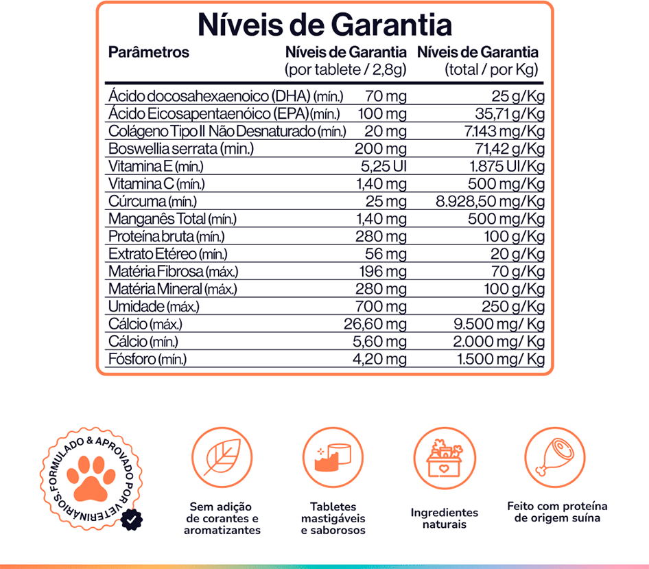 Suplemento Alimentar Buddy Nutrition Ossos & Articulações para Cães - 168 g
