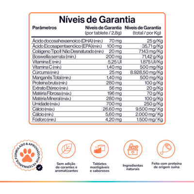 Suplemento Alimentar Buddy Nutrition Ossos & Articulações para Cães