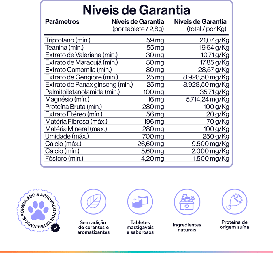 Suplemento Alimentar Buddy Nutrition Tranquilo & Calmo para Cães - 168 g