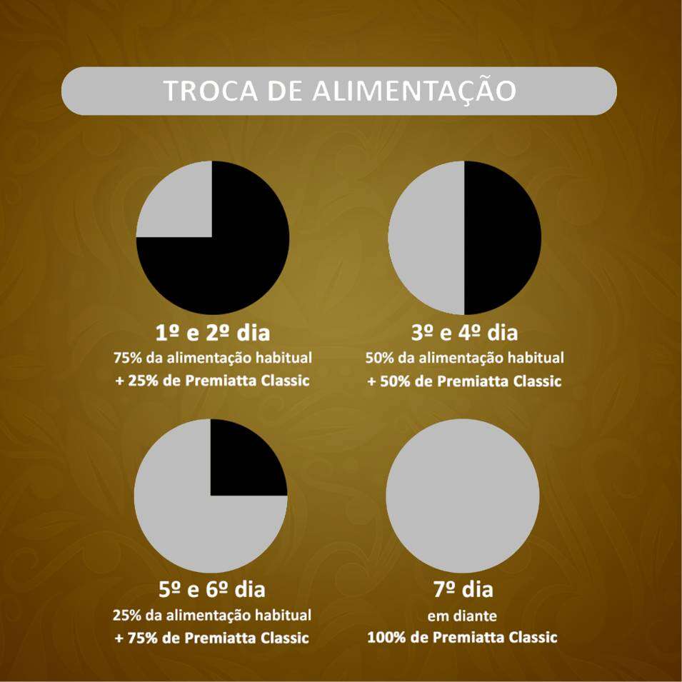 Ração Premiatta Classic Frango e Arroz para Cães Adultos Raça Mini e Pequena - 3Kg
