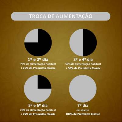 Ração Premiatta Classic Frango e Arroz para Cães Adultos Raça Mini e Pequena