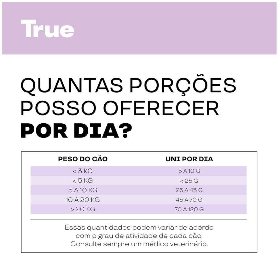 Petisco Natural True Meats Cubos de Frango para Cães - 80 g