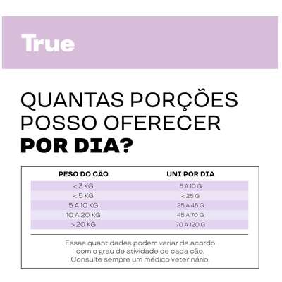 Petisco Natural True Meats Cubos de Frango para Cães