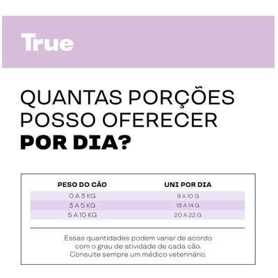 Petisco Natural True Meats Bites de Frango para Gatos