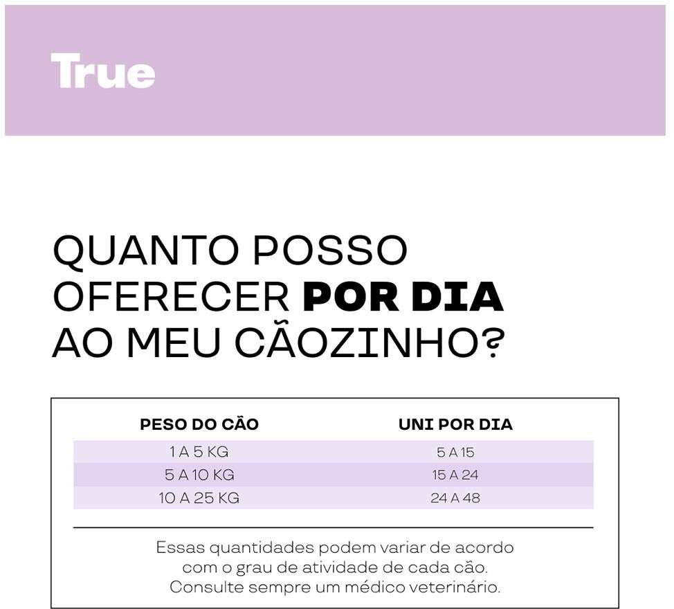 Petisco Cremoso True Creamy sabor Frango para Cães - 1 Pacote (5 Unidades)