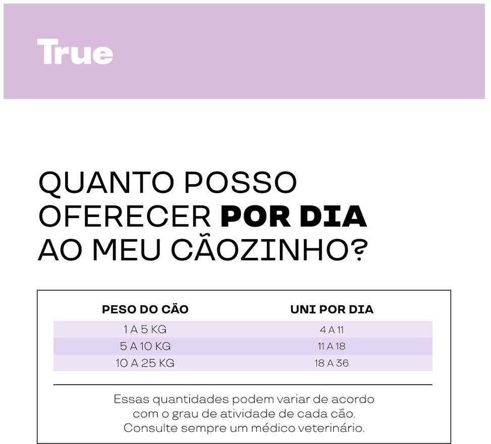 Petisco Cremoso True Creamy Care Sensitive Sabor Pato para Cães - 1 Pacote (5 Unidades)