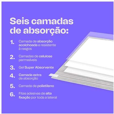 Tapete Higiênico Meau Premium para Cães