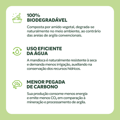 Granulado Sanitário Cat Smart Bio Grãos Finos para Gatos