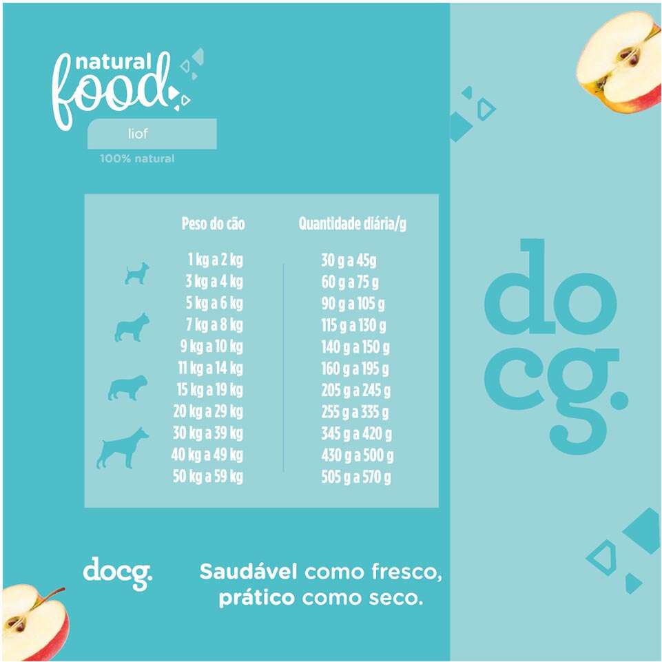Ração Seca Doc.g Natural Food Liof Frango para Cães - 900 g