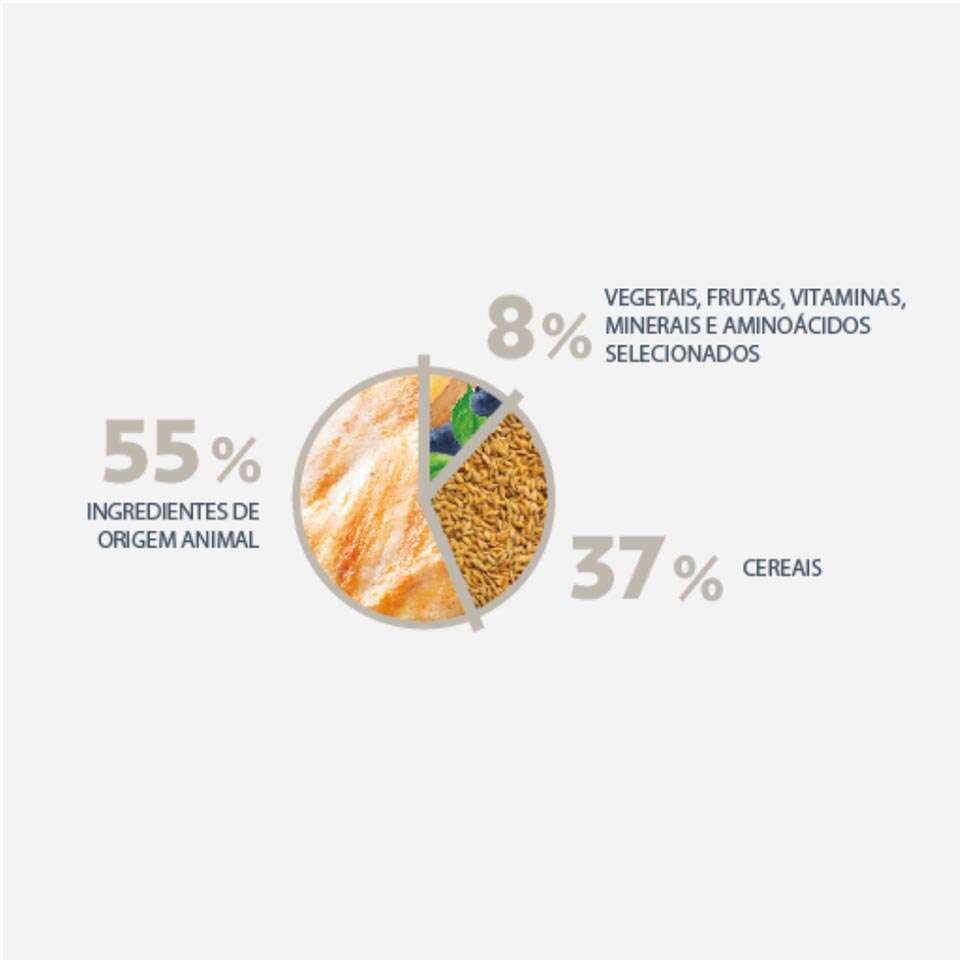 Ração Seca docg. Frango com Batata Doce para Cães Adultos Médio e Grande Porte - 12Kg