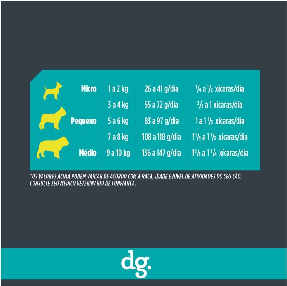 Ração Seca dg. Frango e Beterraba para Cães Adultos Micro e Pequeno Porte - 15Kg