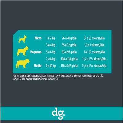 Ração Seca dg. Frango e Beterraba para Cães Adultos Micro e Pequeno Porte