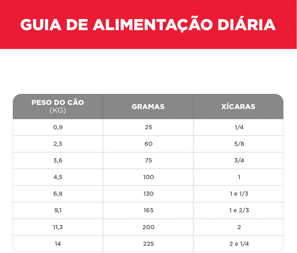 Ração Seca Hill's Science Diet para Cães Adultos Raças Minis e Pequenas - 2,04Kg