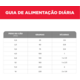 Ração Seca Hill's Science Diet para Cães Adultos Raças Minis e Pequenas