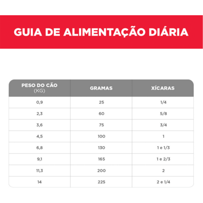Ração Seca Hill's Science Diet para Cães Adultos Raças Minis e Pequenas
