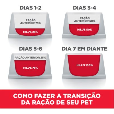 Ração Seca Hill's Science Diet para Cães Adultos Raças Minis e Pequenas
