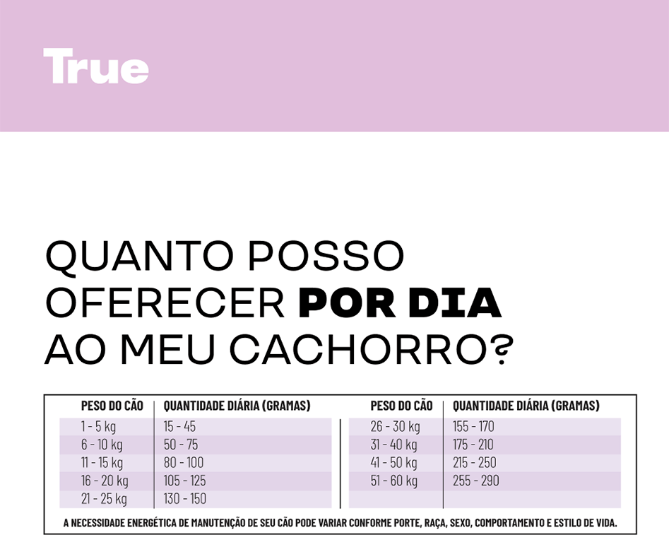 Ração Úmida True Mixer Care Sensitive para Cães - 320 g