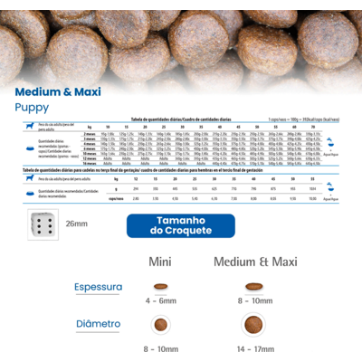 Ração Seca N&D Tropical Selection Cordeiro, Cereais e Frutas Tropicais para Cães Filhotes de Raças Médias e Grandes