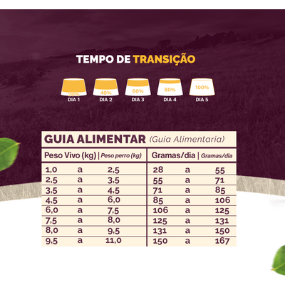 Ração Seca Snow Cat Peru com Maçã para Gatos Castrados”