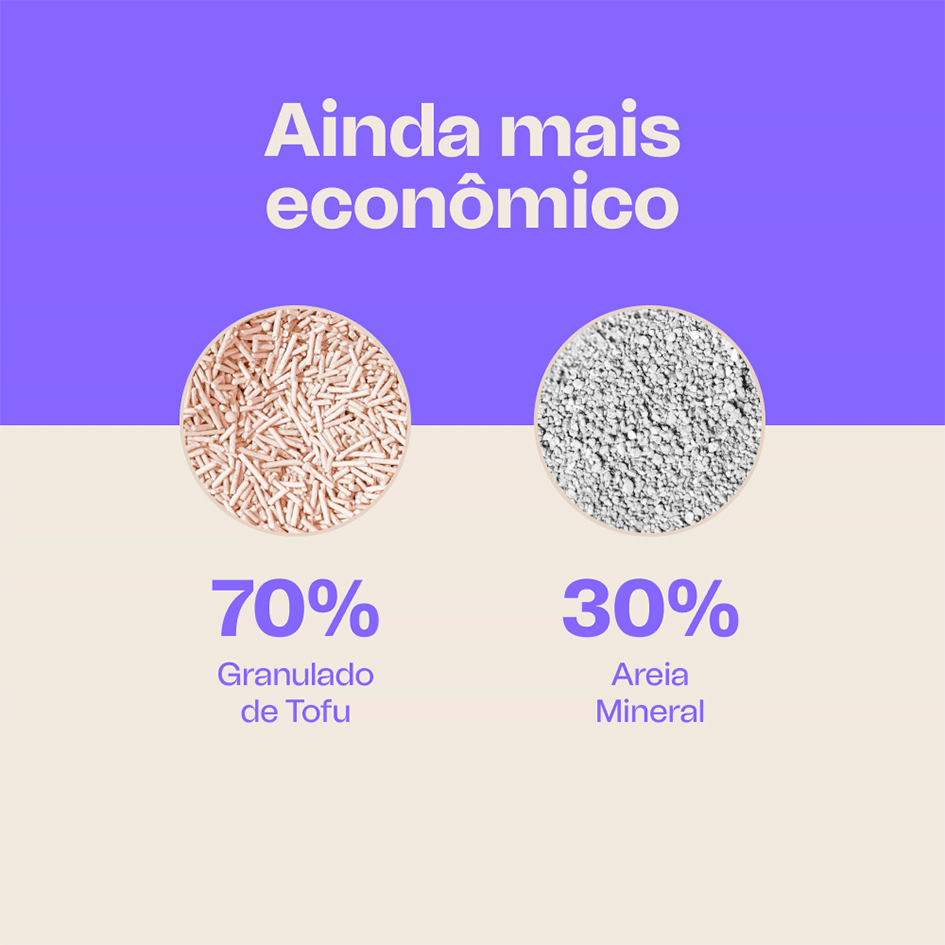 Granulado Higiênico de Tofu com Areia Mineral Meau para Gatos - 2,5Kg