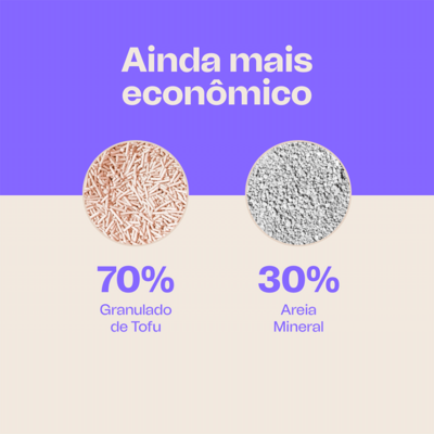 Granulado Higiênico de Tofu com Areia Mineral Meau para Gatos