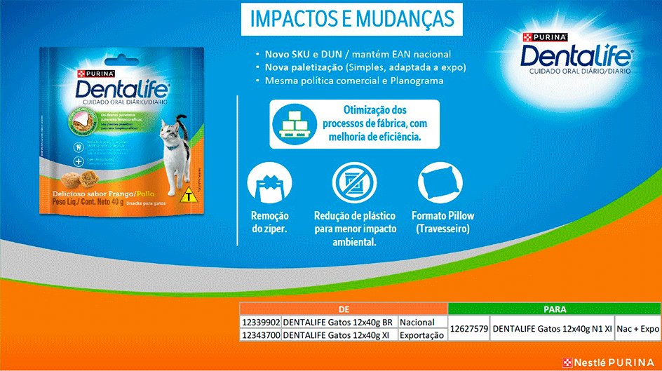 Petisco Purina DentaLife DentaLife para Gatos Adultos Sabor Frango - 40g