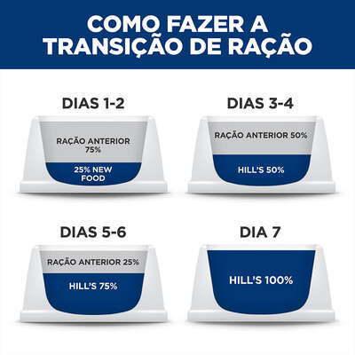 Ração Seca Hill's Prescription Diet z/d Food Sensitivities com Baixo Nível de