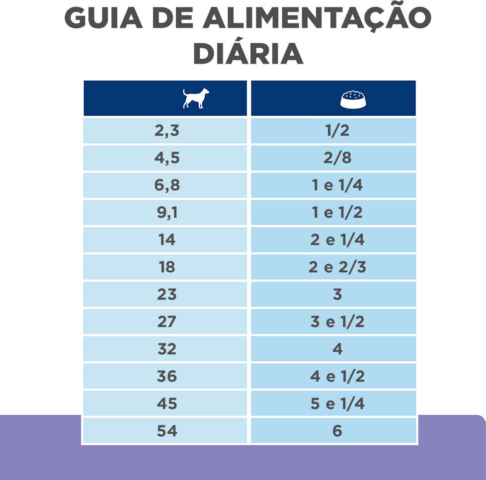 Ração Seca Hill's Prescription Diet z/d Food Sensitivities para Cães Adultos e Sênior sabor Frango - 3,6Kg.