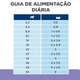 Ração Seca Hill's Prescription Diet z/d Food Sensitivities com Baixo Nível de