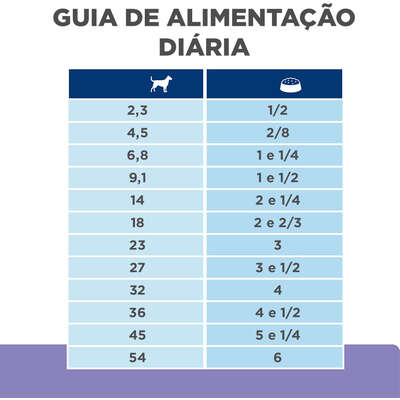 Ração Seca Hill's Prescription Diet z/d Food Sensitivities com Baixo Nível de