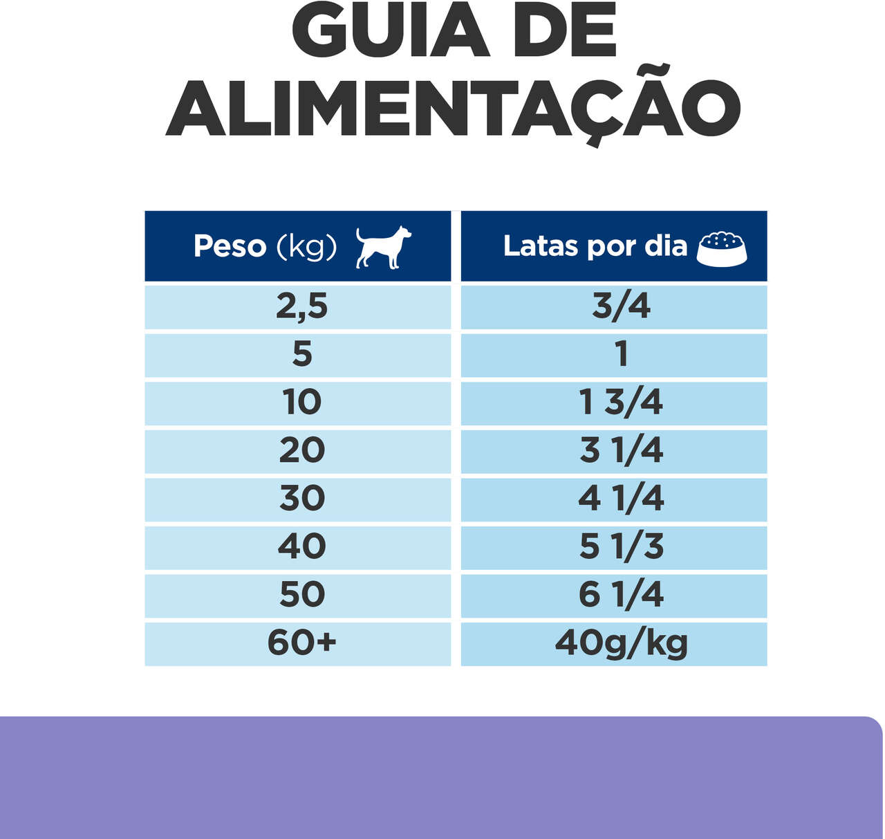 Ração Úmida Hill's Prescription Diet i/d Cuidado Gastrointestinal para Cães Adultos - 370 g