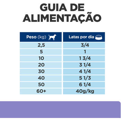 Ração Úmida Hill's Prescription Diet i/d Cuidado Gastrointestinal para Cães Adultos