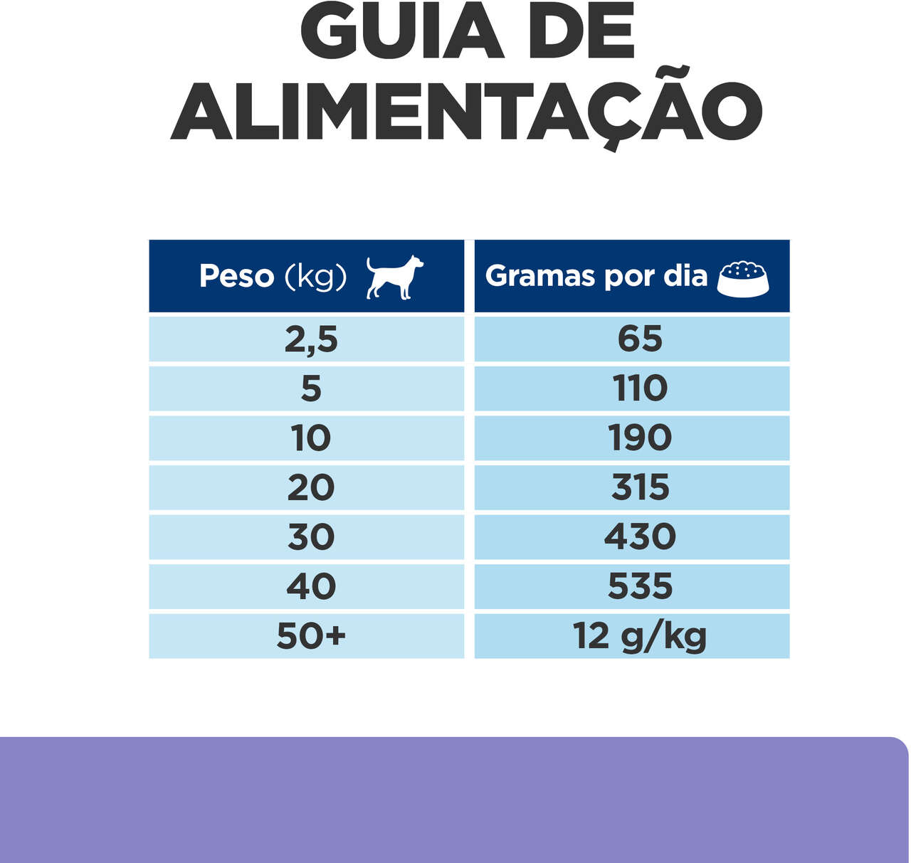 Ração Seca Hill's Prescription Diet i/d Cuidado Gastrointestinal para Cães Adultos sabor Frango - 3,85Kg