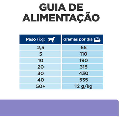 Ração Seca Hill's Prescription Diet i/d Cuidado Gastrointestinal para Cães Adultos sabor Frango