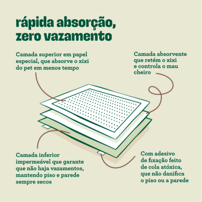 Tapete Higiênico Biodegradável Ecoa para Cães