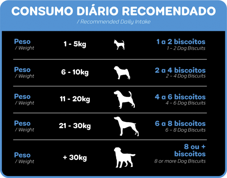 Biscoito Premiatta Classcrock para Cães sabor Leite - 400 g