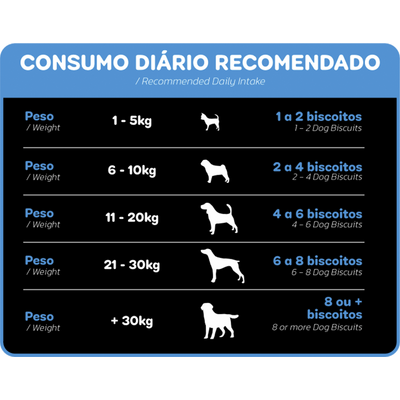 Biscoito Premiatta Classcrock para Cães sabor Leite