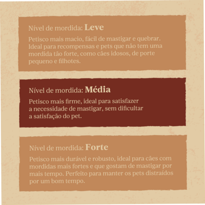 Petisco Mastigável Liva Natural Orelha Bovina para Cães