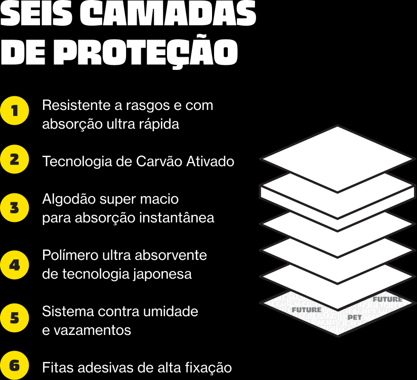 Tapete Higiênico Ultra Future Pet para Cães - 30 Unidades