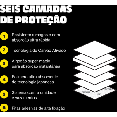 Tapete Higiênico Ultra Future Pet para Cães