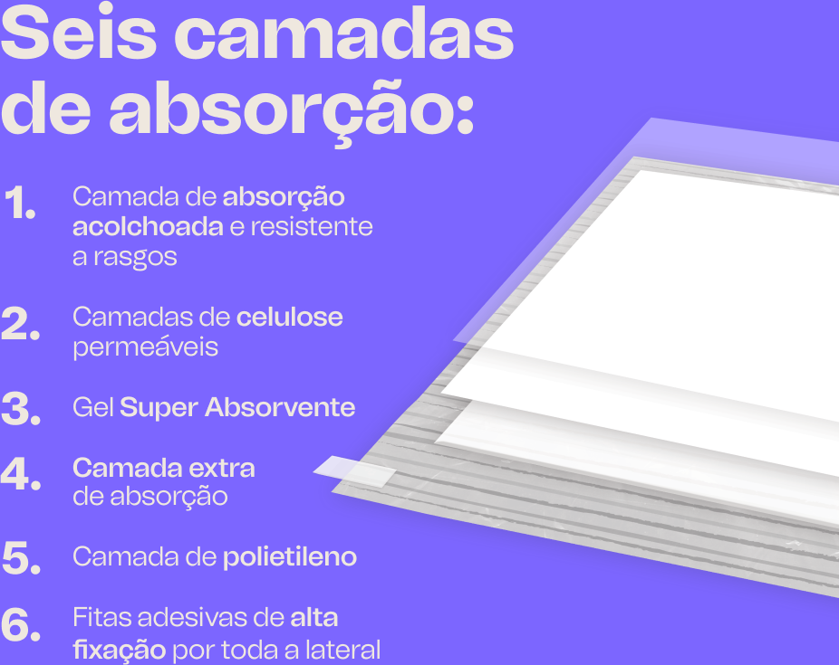 Tapete Higiênico Meau Premium para Cães - 30 Unidades