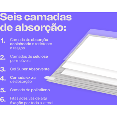 Tapete Higiênico Meau Premium para Cães