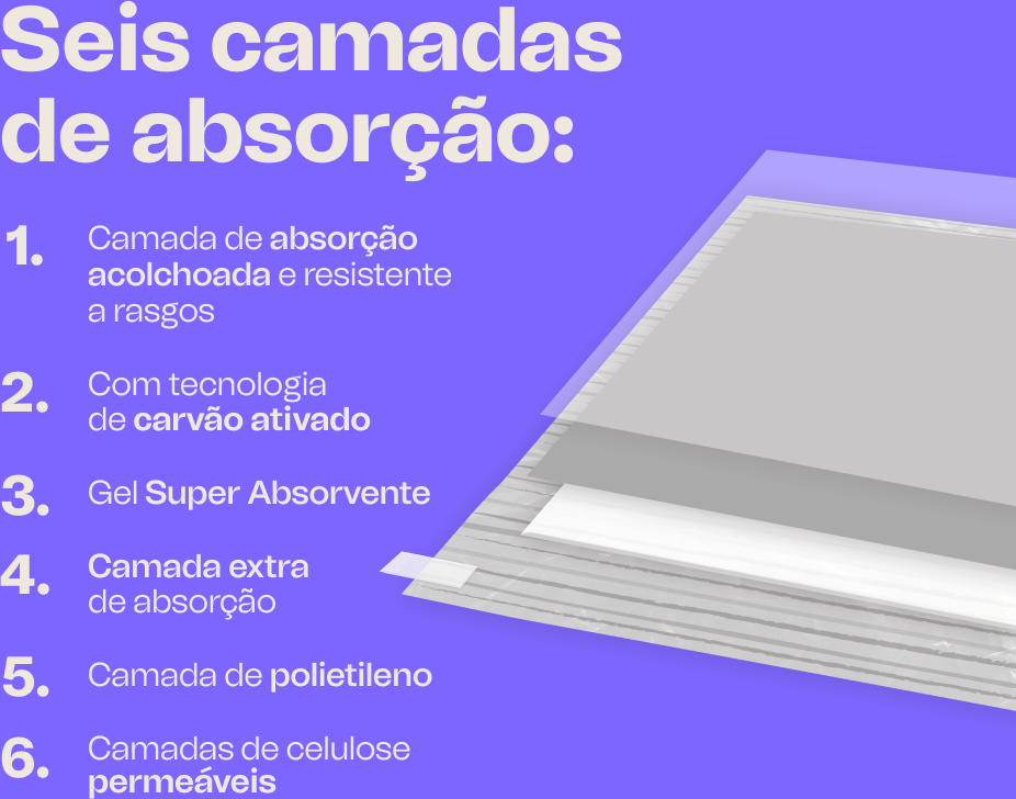Tapete Higiênico Meau Premium com Carvão Ativado para Cães - 30 Unidades