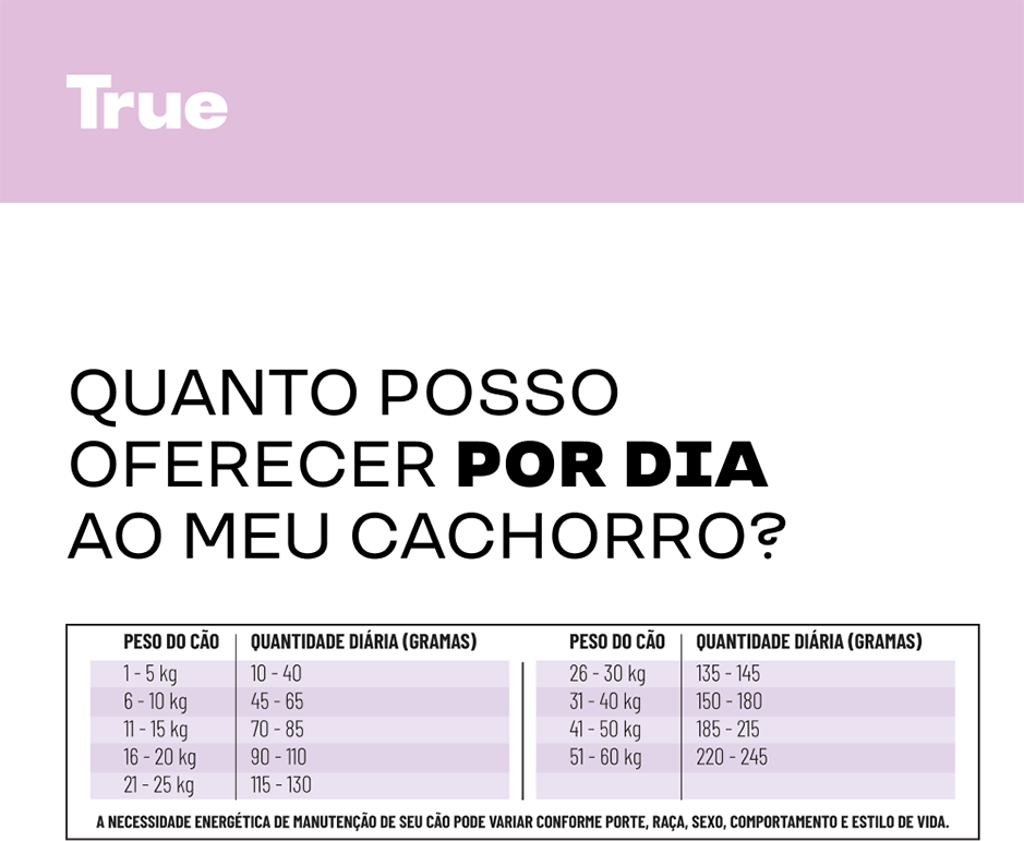 Ração Úmida True Mixer Carne, Batata Doce e Ervilha para Cães - 110 g