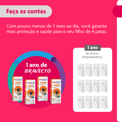 Antipulgas e Carrapatos MSD Bravecto Transdermal para Cães de 4,5 a 10 Kg